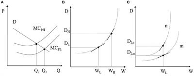 The Impact of Pollution on China Marine Fishery Culture: An Econometric Analysis of Heterogeneous Growth